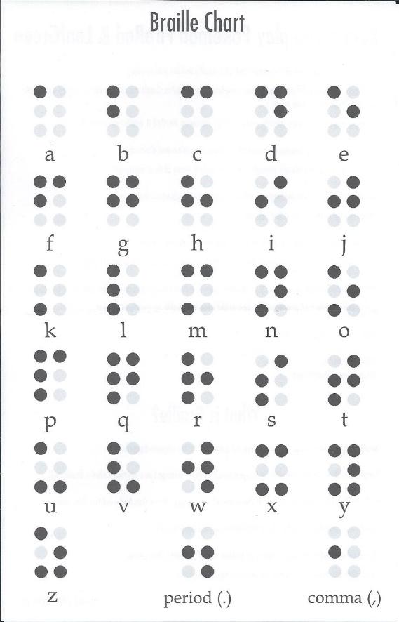 A table of garmentille alphabet

Description automatically generated